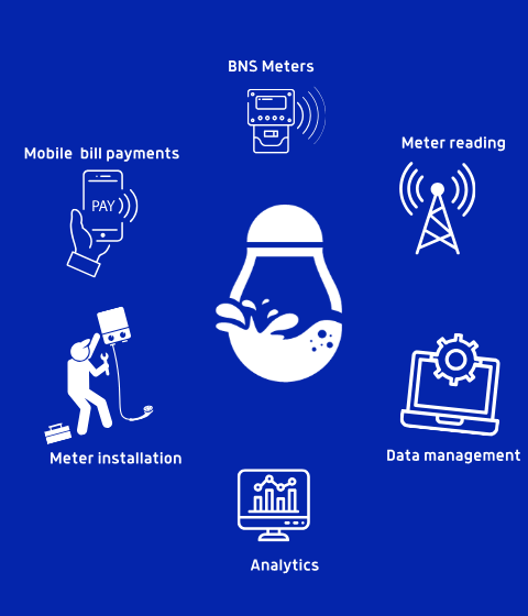 Payment process